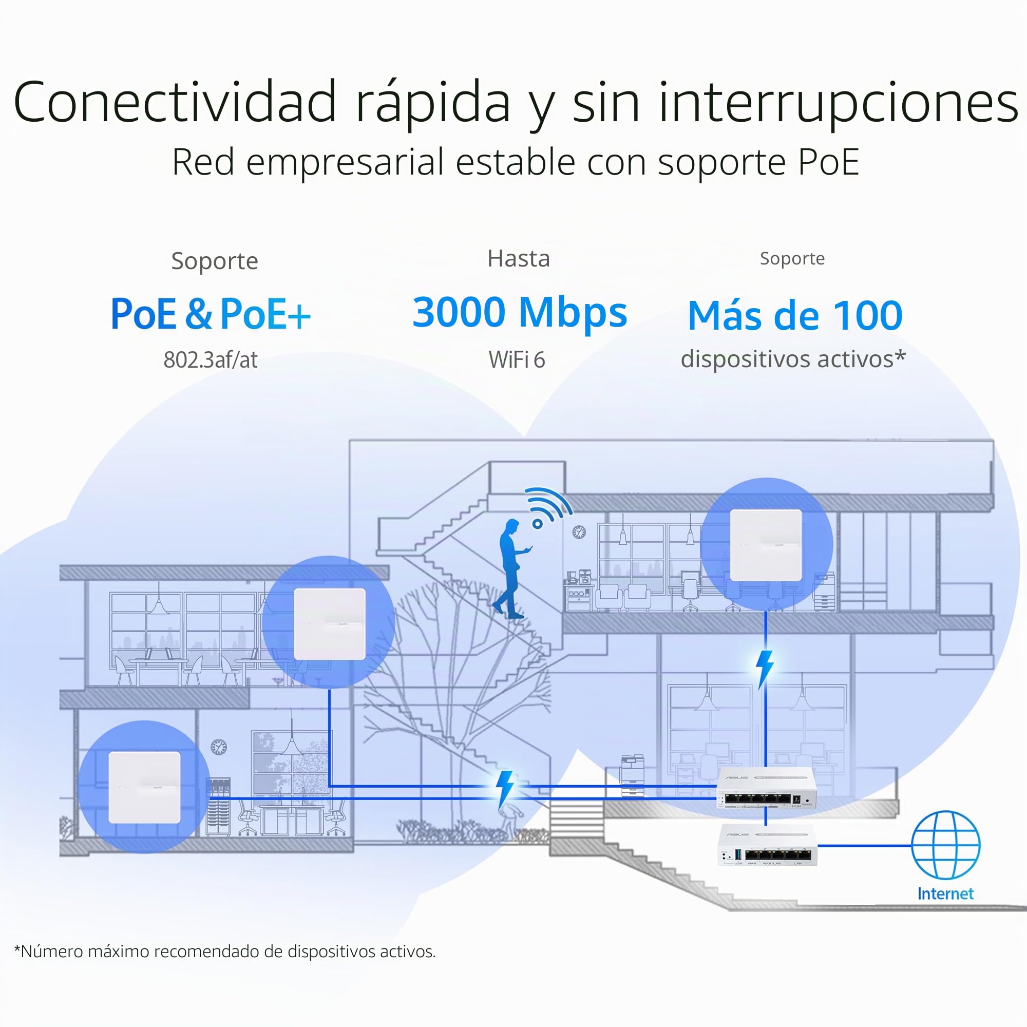 Asus - Point d'Accès ASUS Dual Band AX3000 PoE | Expert WiFi EBA63