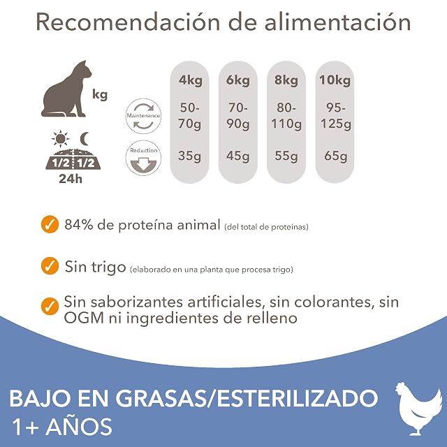 Foto 5 de 6 de IAMS Alimento Seco para Gatos Esterilizados, con Pollo Fresco, 10 kg