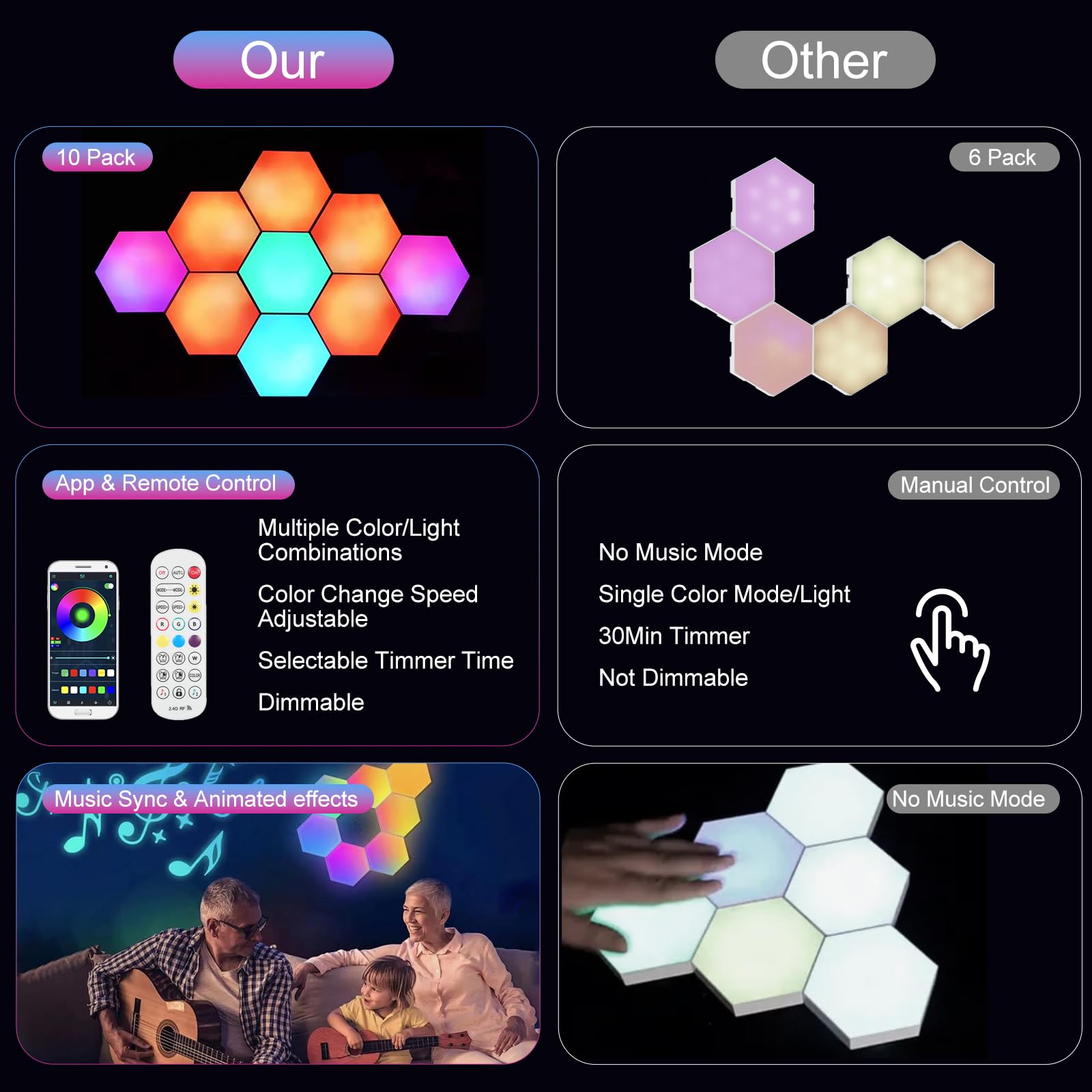 Neoglint 10PCS Hexagon LED Lights Sync to Music with Controller RGB Led Hexagon Light Panels Smart Wall Lights App Control Gaming Room Decor - Image 2