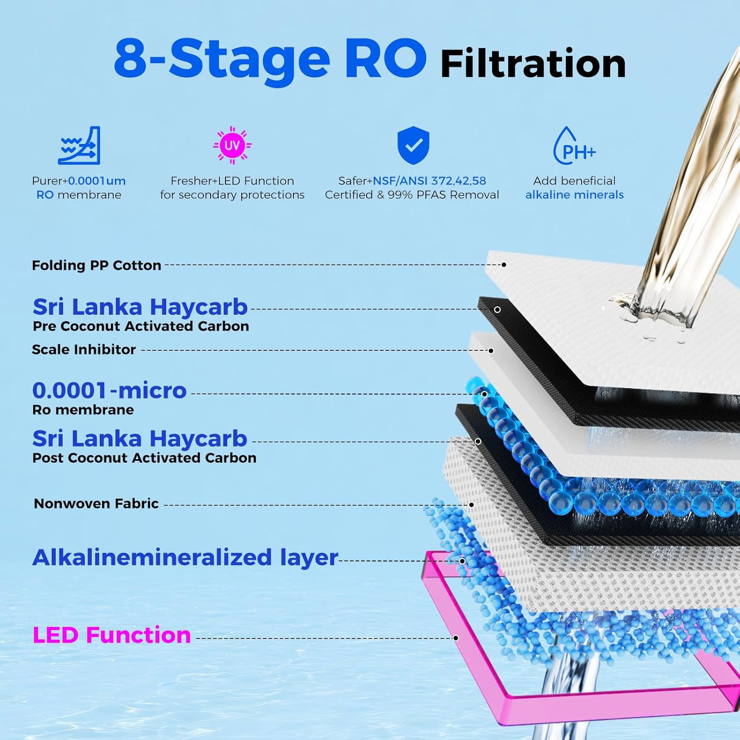CT100-ALK Replacement Filter | 𝐀𝐥𝐤𝐚𝐥𝐢𝐧𝐞 pH+ RO Filter Cartridge for CT910/C5/CT910G Series | 100GPD 12-24 Months | NSF/ANSI372,42,58 Standards, Reduce TDS PFAS (CT100-ALK)