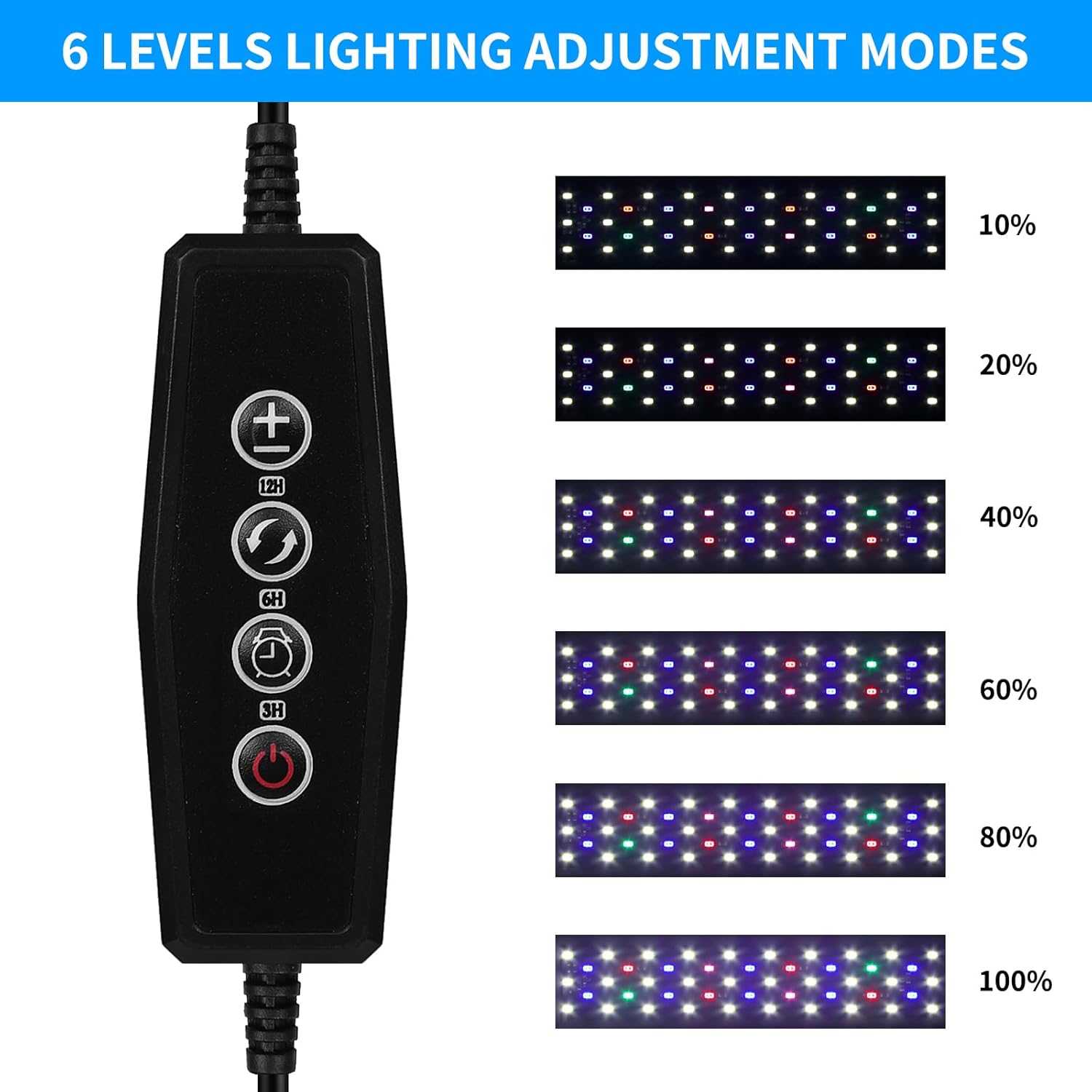 Diagrama que muestra seis niveles de ajuste de brillo del 10% al 100% para la luz del acuario.