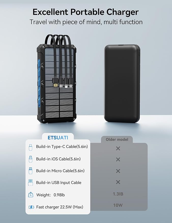 Cargador Solar Power Bank 20000mAh 20W Carga Rápida Cables Integrados miniatura 10