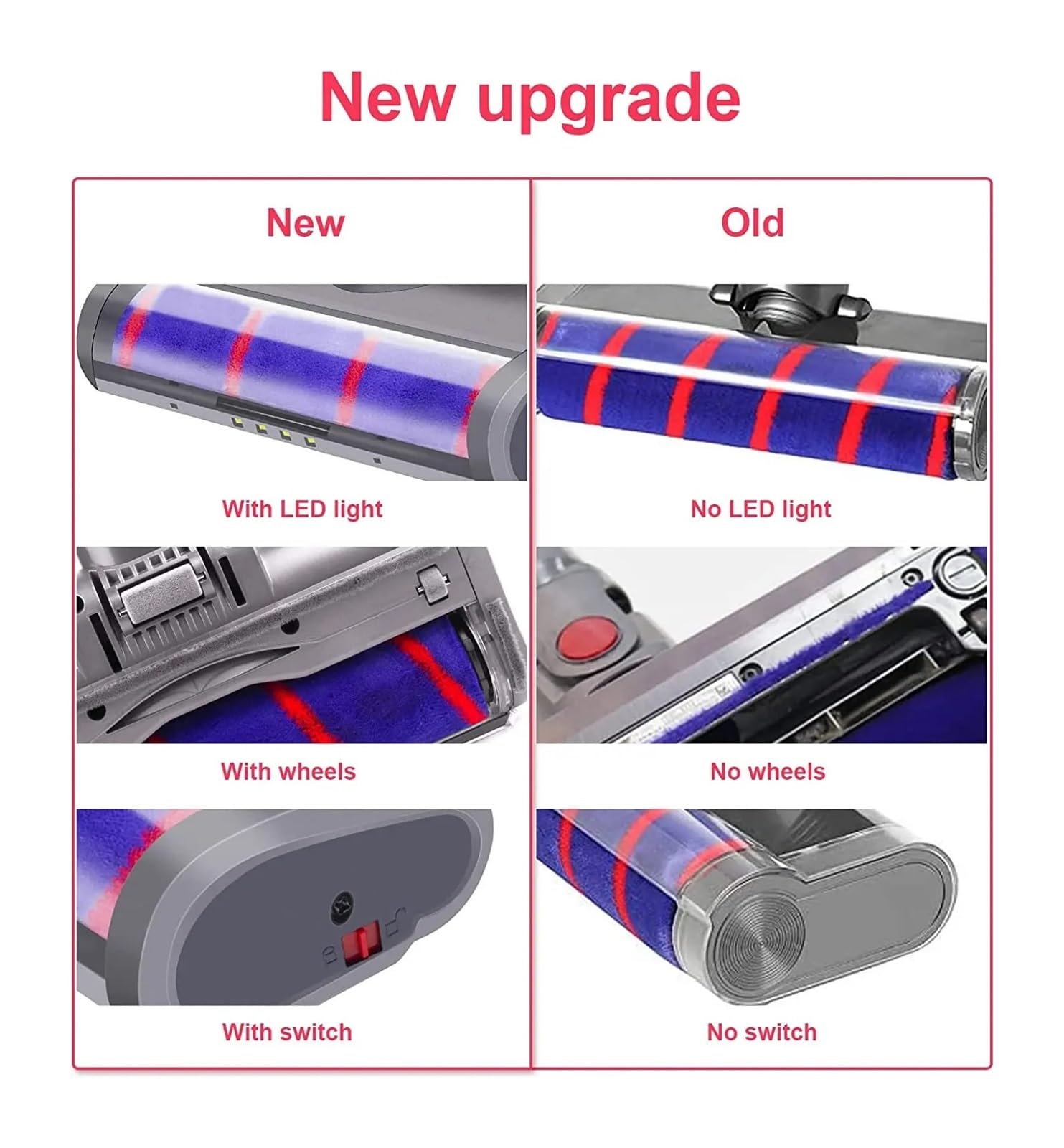 Herramienta Motorizada for Cabezal De Cepillo De Piso, Compatible Con Dyson, V6 DC58 DC59 DC61 DC62, Accesorios for Cepillo De Piso Con Cabezal De Rodillo Barredor Suave