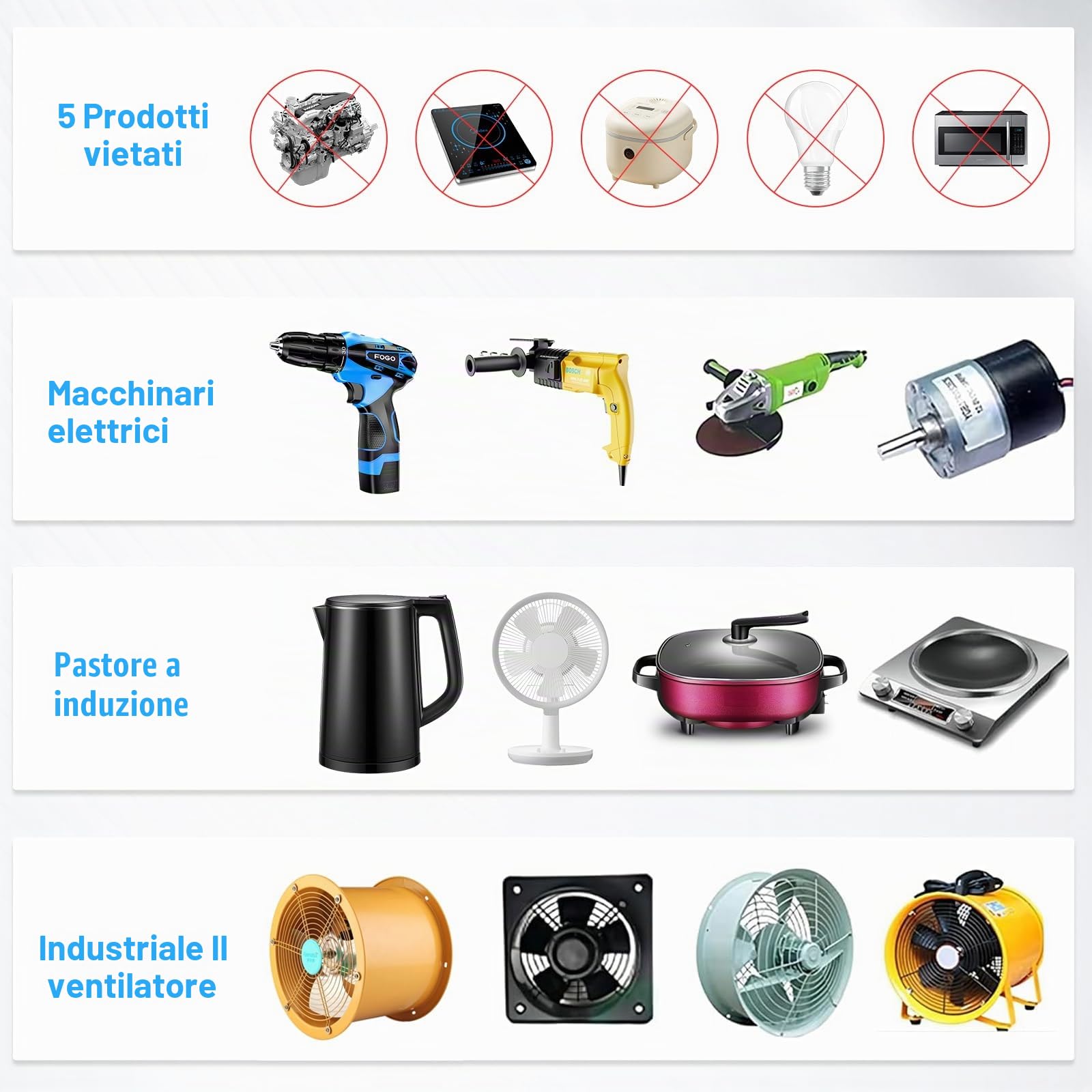 Regolatore di velocità 230 V, 10 A, 4000 W, regolatore di tensione del motore AC per smerigliatrice angolare, trapano manuale, seghe circolari