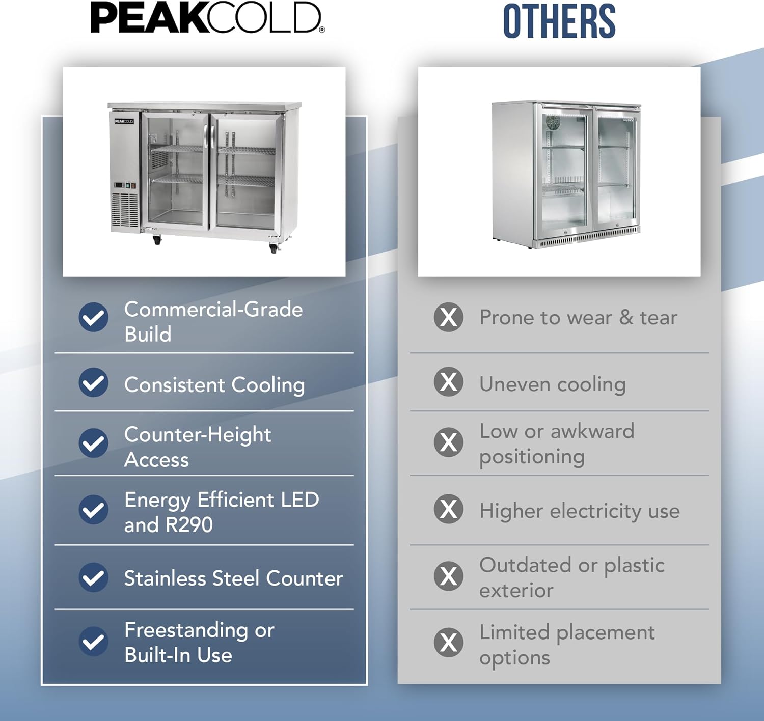PEAKCOLD 2-Door Counter Height Beverage Refrigerator - 49" Wide Energy Efficient Stainless Steel Beer Fridge With Glass Doors & White LED Lighting - Commercial Back Bar Cooler