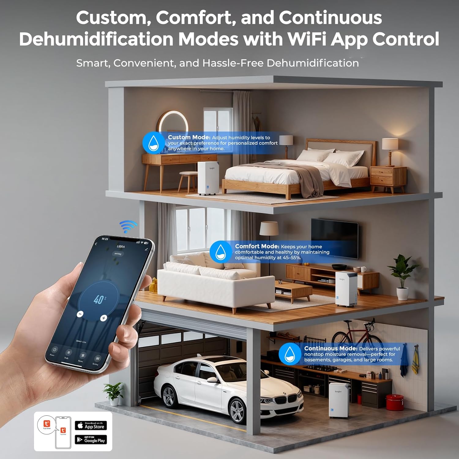 Diagram illustrating the three operating modes: Custom, Comfort, and Continuous, with examples of suitable environments.