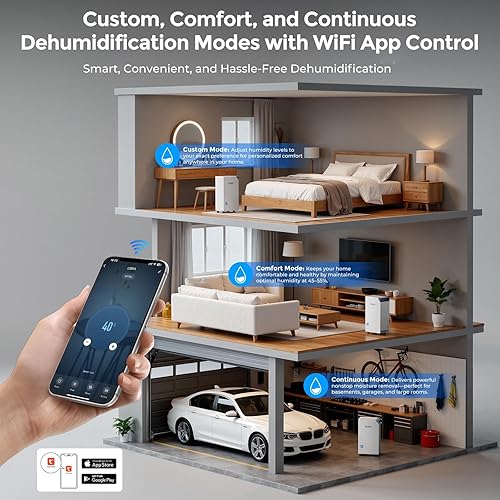 Miniatura 7 de Deshumidificador inteligente de 4500 pies cuadrados con manguera de drenaje, humidistato inteligente para sótano, hogar, baño, dormitorio.