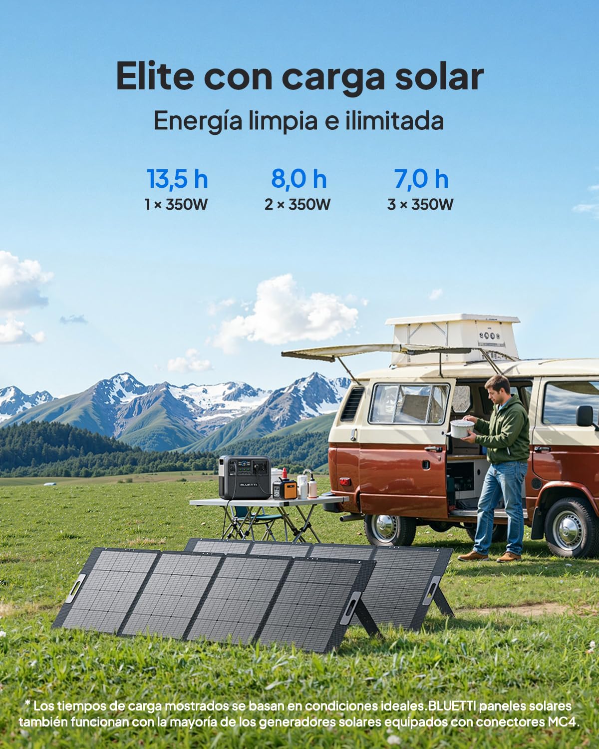BLUETTI 350W Solar Panel, Monocristalino Panel Solar Portátil de 350W para Estación de Energía Elite 200 V2 Elite 300, Cargador Solar Plegable para RV, Camping, Corte de Energía