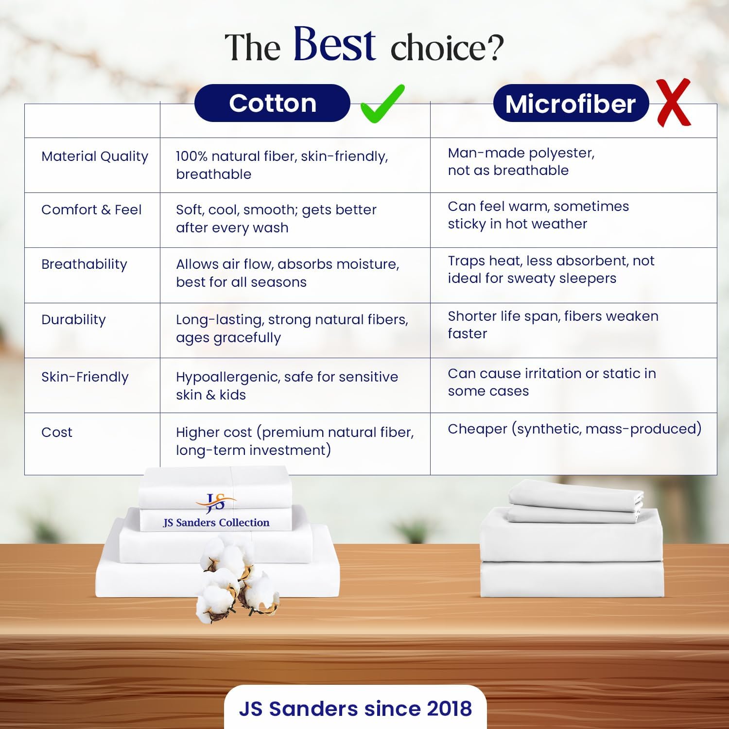 Flex Head California King Waterproof Mattress Protector for Sleep Number Adjustable Beds, 100% Terry Cotton, Fitted Style 34" Half Split Mattress Cover, Fits Upto 18 Inch Deep Pocket, 72" x 84, White