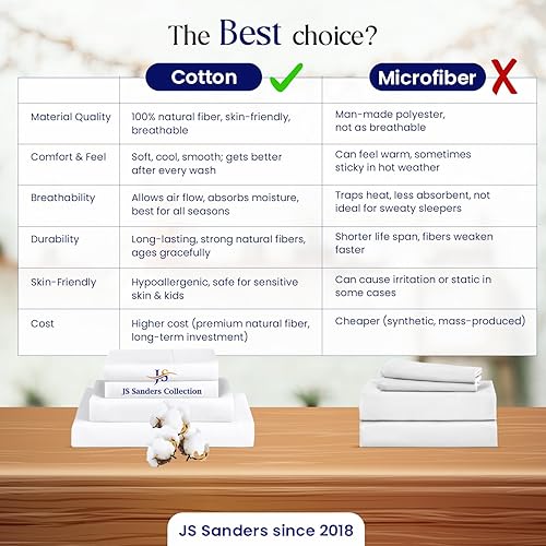 Miniatura 5 de Top Split California King juego de sábanas para camas ajustables, juego de sábanas de media división California King para camas ajustables con