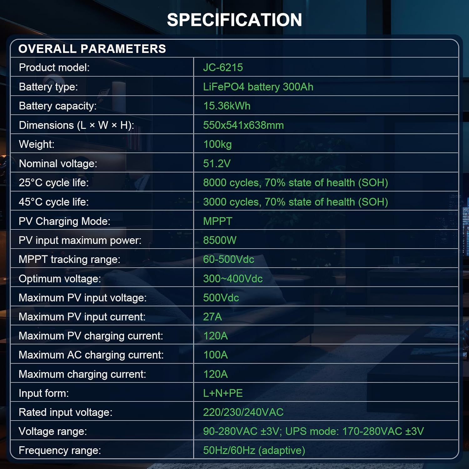 DATOUBOSS Overall Parameters Table