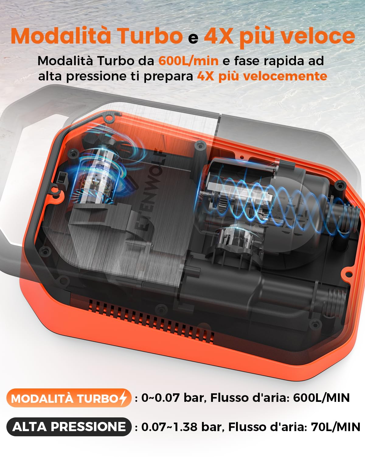 ETENWOLF Pompa ad aria S4 Paddle Board da 1,4 bar ad alta pressione 12 V DC con arresto automatico e deflazione, 4 pompe elettriche veloci per barche di stand up paddle board, kayak, materasso ad aria