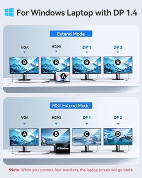 USB C Docking Station Dual DisplayPort Monitor, USB C Hub DisplayPort with 2 DP, HDMI, VGA, 100W PD Charging, USB-A/C 2.0 Ports - Multi Monitor Adapter for Dell, HP, Lenovo and More