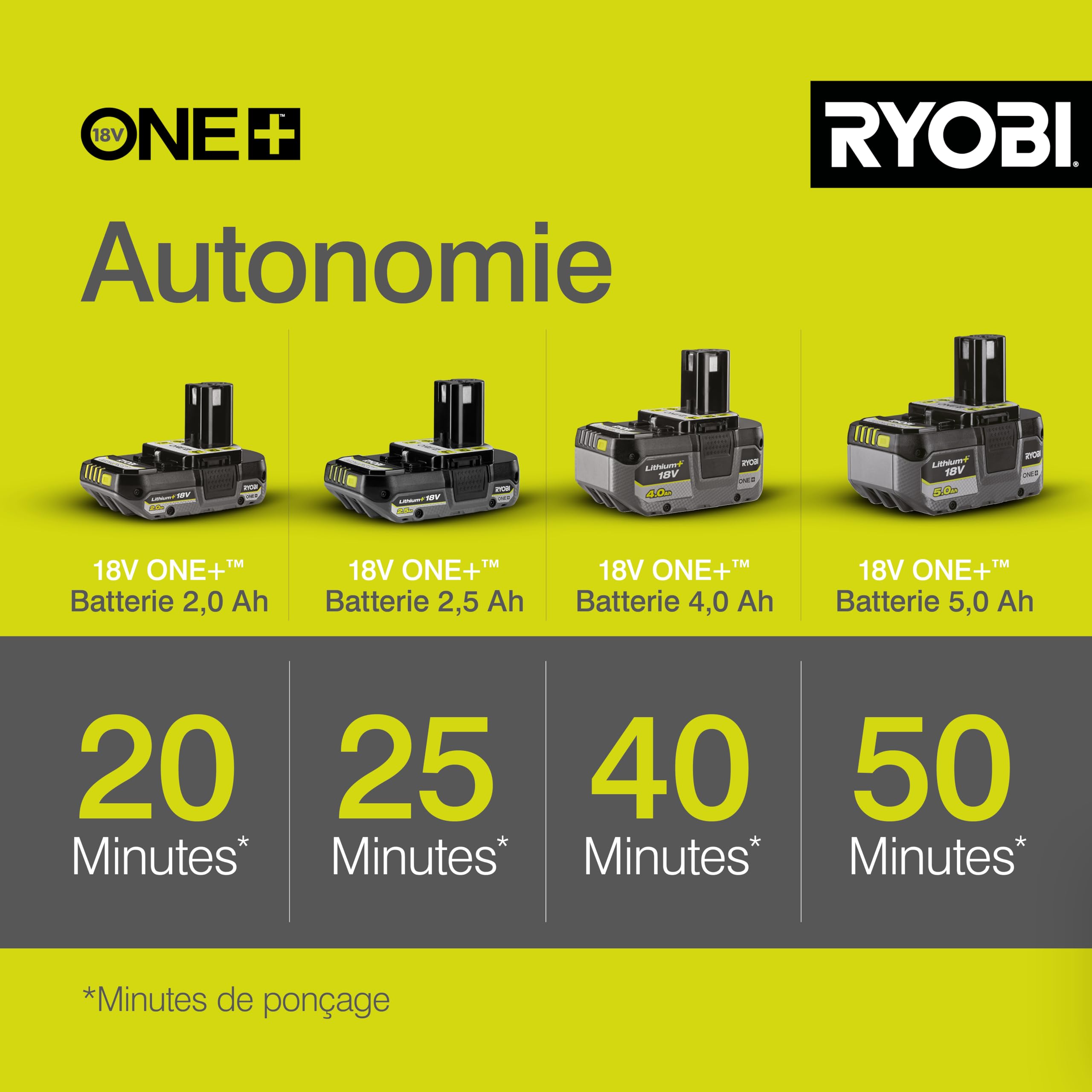 RYOBI - Ponceuse Excentrique Sans Fil 18V ONE+ RROS18-0 – Plateau Ø125 mm, Collecteur de Poussière, Mouvements Orbitaux Puissants – Finition Bois, Peinture, Métal – Batterie Non Incluse