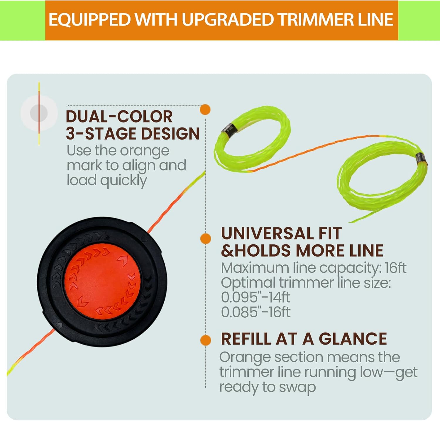 Universal Weed Eater Head, Speed Feed Trimmer Head String Trimmer Head Weed Wacker Head Replacement for Echo, Ego, Dewalt, Stihl, Husqvarna Trimmer Weed Eater, with 14FT/0.095 Trimmer Line