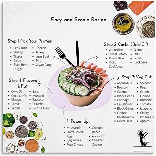 The Ultimate Protein List Poster Food Protein Content Guide Canvas Painting for Living Room Bedroom Decor 08x12inch(20x30cm) Unframe-style