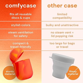Bodyotics Menstrual Disc Sterilizer & Cup Wash Case - Red & Orange | Portable Cleaner, Carry and Storage Container for Reusable Period Discs and Cups