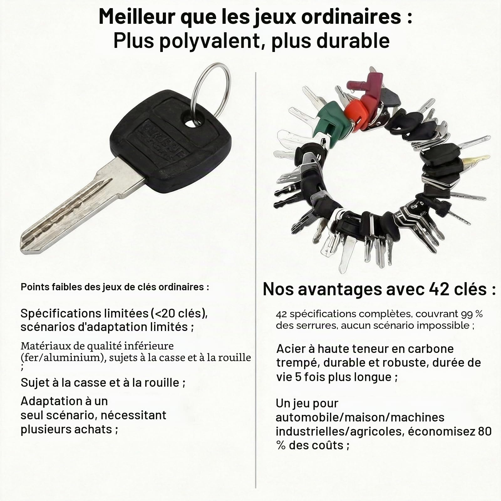 Set de 42 Clés pour Engins de Chantier, Clés d'Allumage pour Pelleteuses, Cat, Komatsu, Kubota, Hitachi, Takeuchi, Volvo, Bobcat, John Deere, Toyota, JLG, Genie