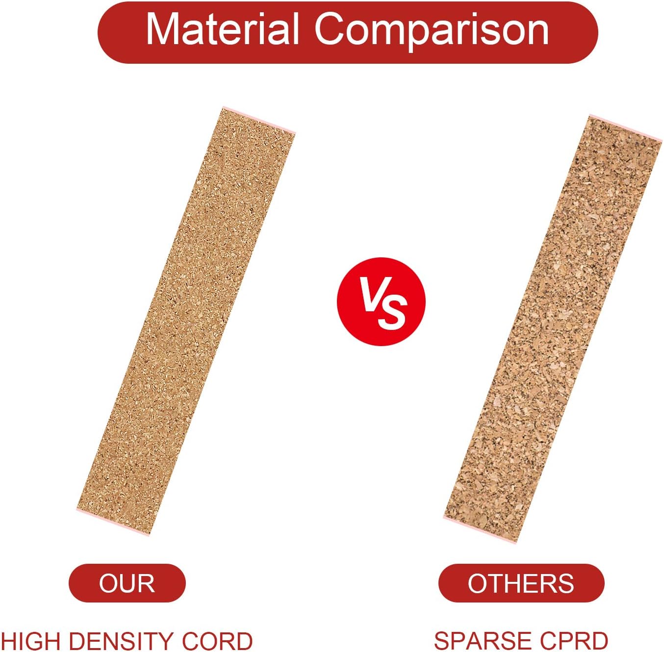 ODOME 2 Pcs Cork Board Strips 15" x 2"- 1/2" Thick,100% Natural Cork Bulletin Bar Strips,Ultra Strength Adhesive Backing
