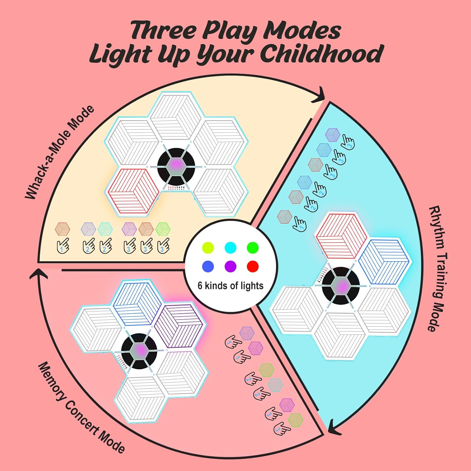 Yeaye Montessori Toys for Kids - 3 Fun Modes with 8 Level Challenges,Improved Hand Eye Coordination, Dynamic Memory, and Concentration, Screen for Ages 3+