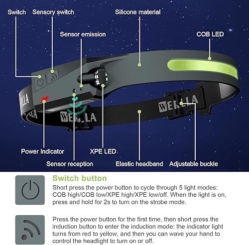 Miniatura 8 de Linterna frontal LED, paquete de 2 faros recargables, haz ancho de 1200 lúmenes, iluminación de 230 con sensor de movimiento y foco, lámpara de