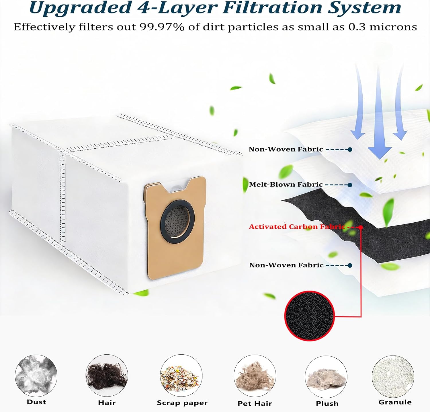20 Pack Dust Bags Compatible with Eufy Robot Vacuum Omni C20 C10, 4-Layer Leakproof Fabric, 3.6L Large Capacity Disposable Dust Bags Replacement
