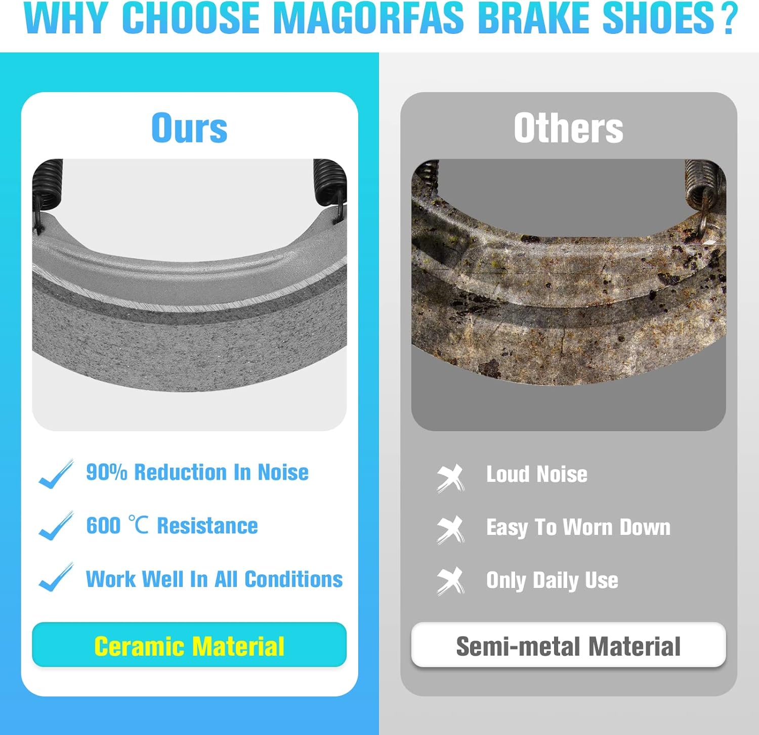 Rear Brake Shoes for Honda Recon 250 ES TRX250TE TRX250TM 1997-21, TRX250EX 2001-08, TRX250X 2009-14, CB500 1989-90, for Kymco K-Pipe 125 Spade 150i 2020 2021 340