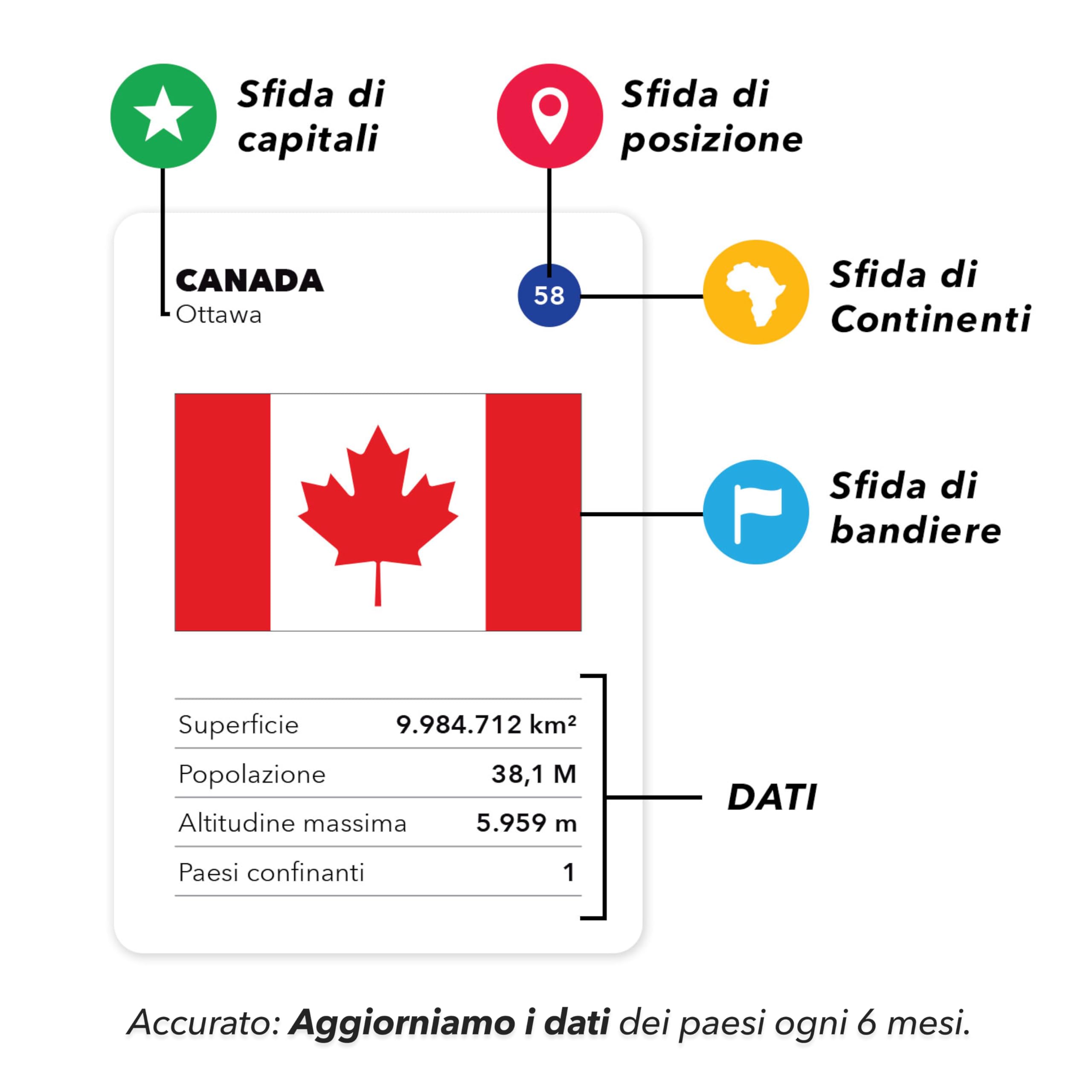 The World Game Gioco di Carte Geografia - Gioco da Tavolo Educativo per Bambini, Famiglie e Adulti - Un Gioco di Società per Ragazzi e Ragazze sul Mondo - In Italiano