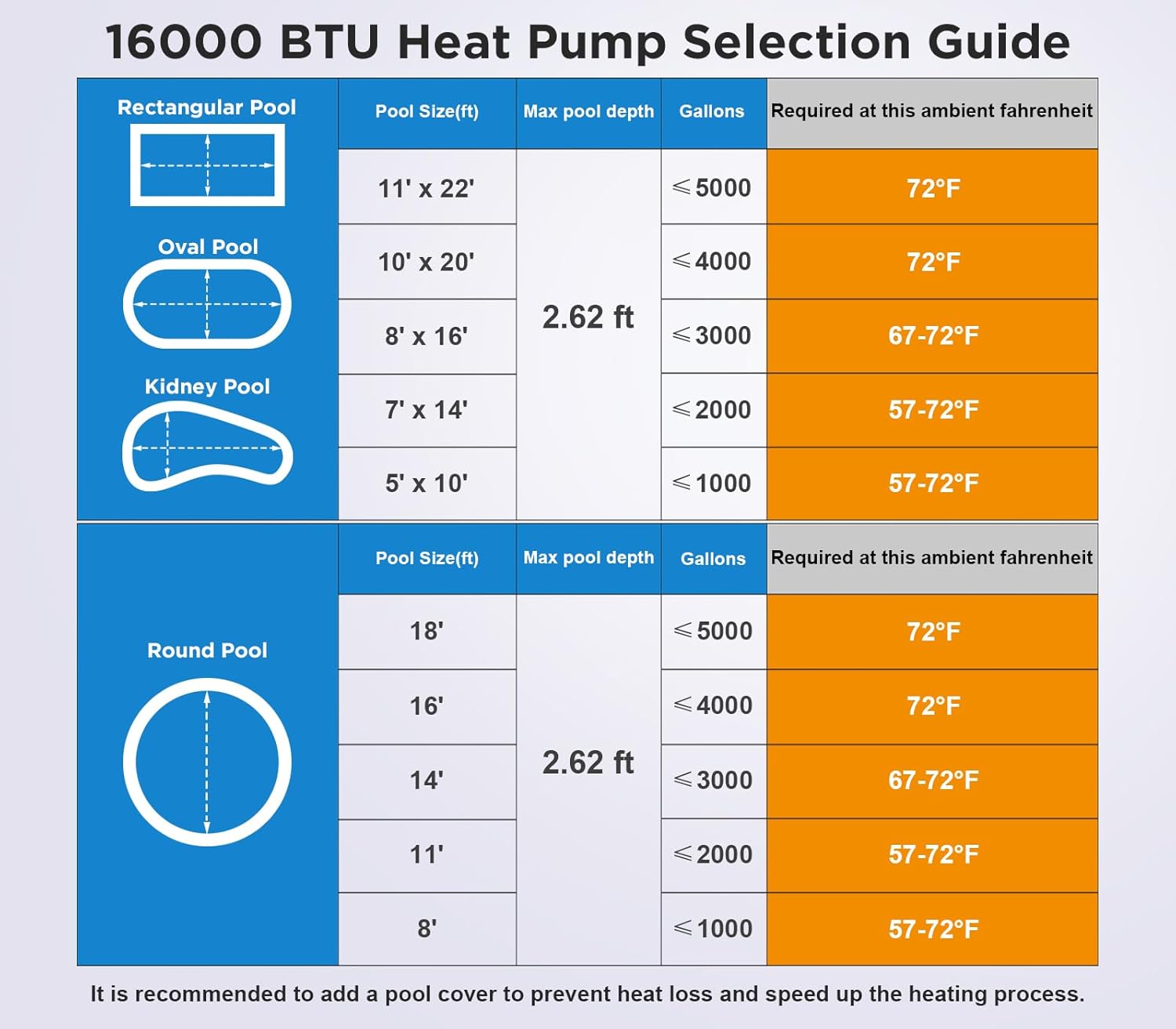 Varpoolfaye 16000 BTU Heat Pump Selection Guide