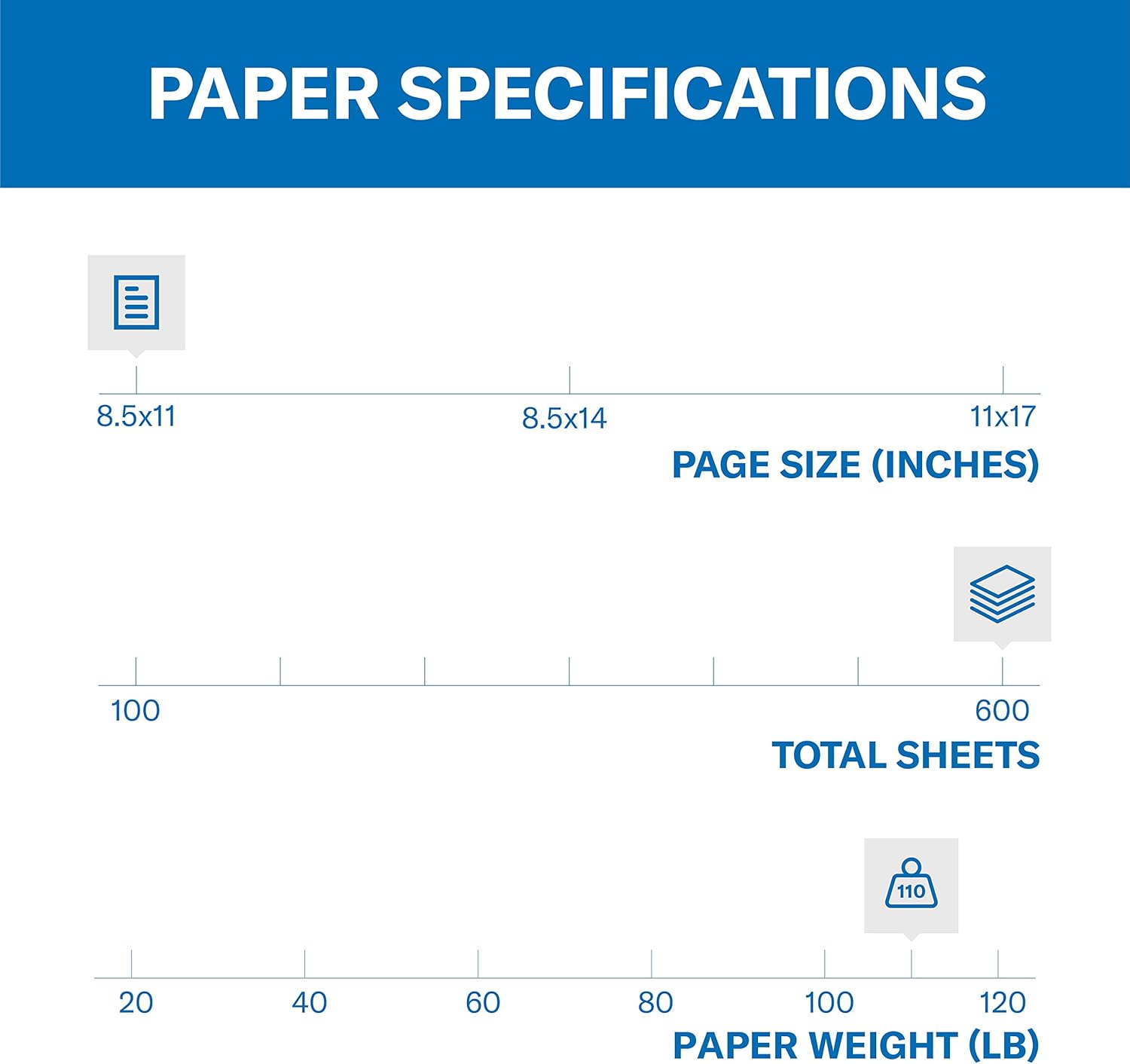 Hammermill Green Cardstock, 110 lb, 8.5 x 11 Colored Cardstock - Thick Card Stock, Made in the USA, 168330C, 3 Pack (600 Sheets)