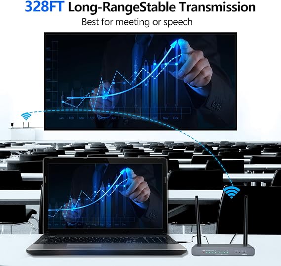 Wireless HDMI Receiver 4K, 328ft Long Range, IR Remote, KVM & RS232, Compatible with W08A TX, for HDTV, Projector & Monitor (Receiver Only)