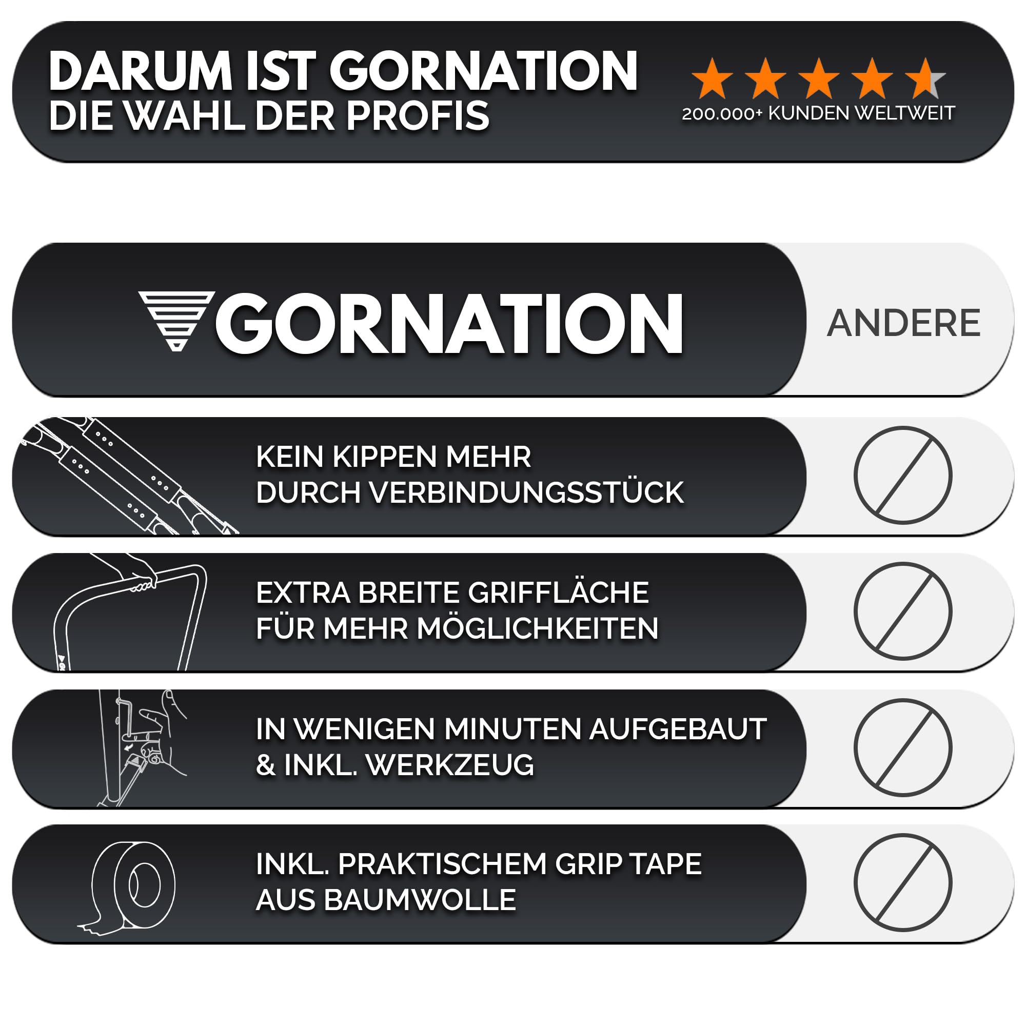 GORNATION Premium Dip Barren, Dip Stange, Verstellbares Calisthenics & Fitness Trainingsgerät mit rutschfesten Füßen, Dip Station für Home und Outdoor Workout Bars