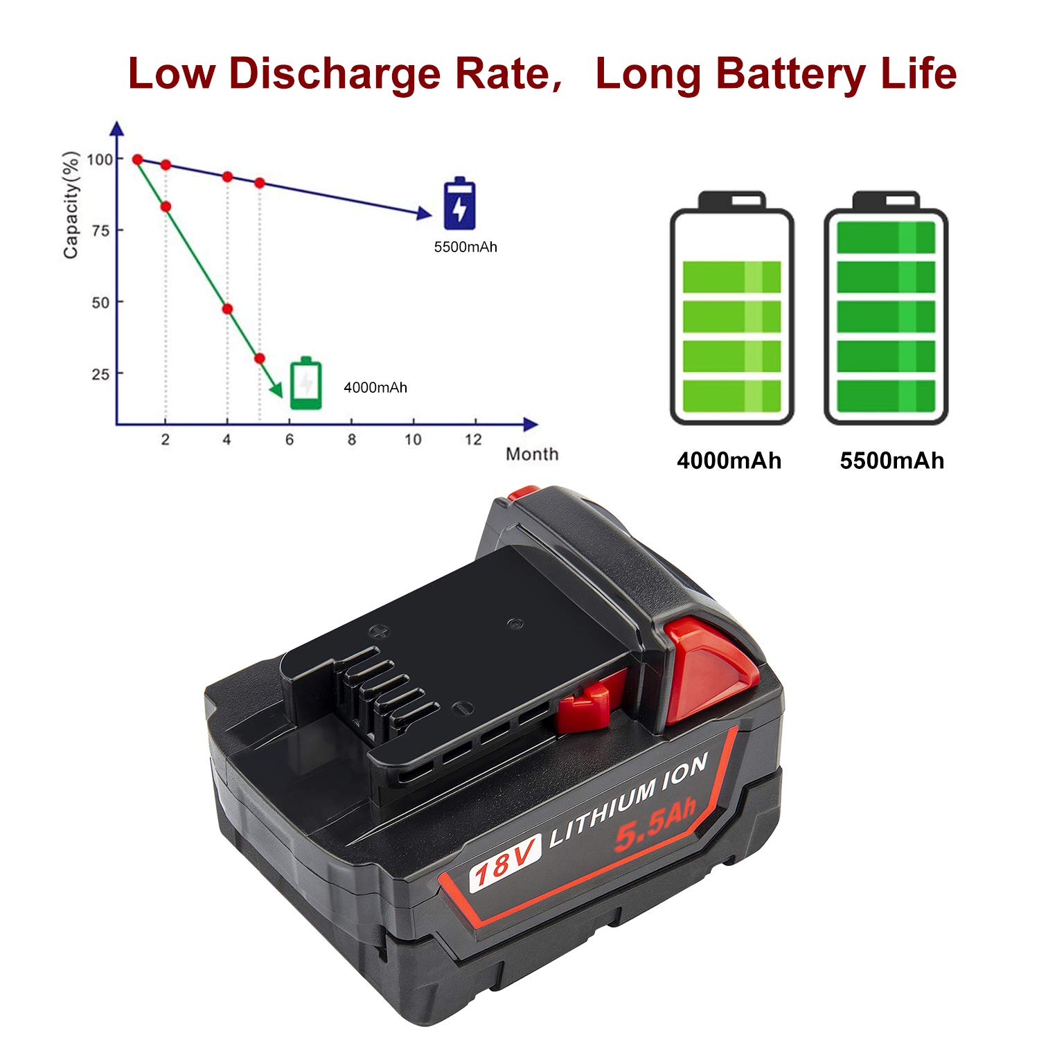 LabTEC Batería de repuesto para M18, Batería de litio de 18V 5500mAh para Milwaukee 18V M18 48-11-1840 48-11-1828 48-11-1820 48-11-1815 48-11-1850 para herramientas eléctricas