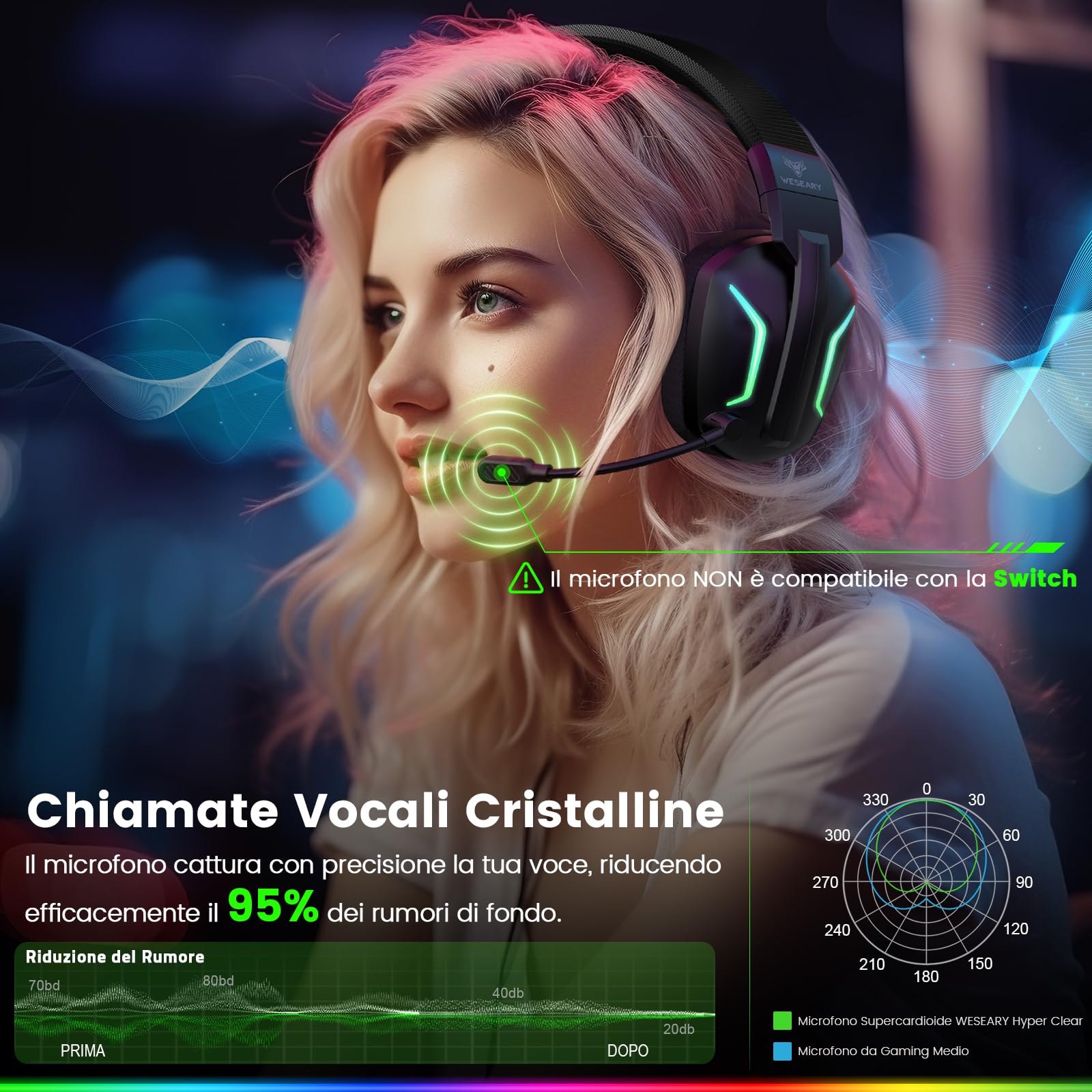 WESEARY WG1 Cuffie Gaming Wireless, 2,4 GHz Cuffie Gaming con Microfono per PS5, PS4, PC, Switch, Mac, Mobile, Cuffie per PS5 con Stereo, Cuffie Bluetooth Over Ear con Luce LED, Batteria da 50 Ore
