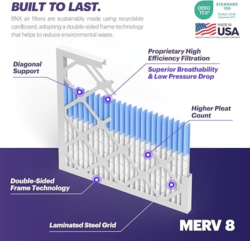 Miniatura 4 de BNX TruFilter - Filtro de aire MERV 8 de 10 x 30 x 1 pulgadas (paquete de 4) – Fabricado en Estados Unidos – Protección contra el polvo