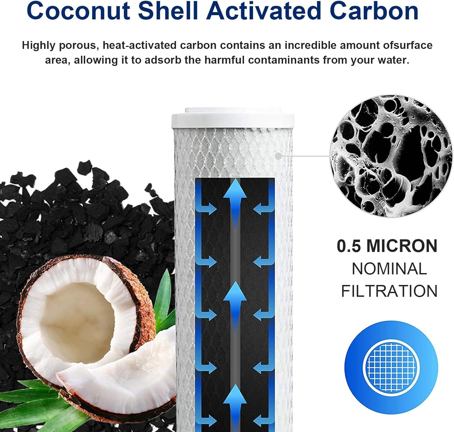 20” x 2.5” Standard Whole House Coconut Shell Carbon Block Water Filter, 3pcs replacement CTO filters, For 20inch Reverse Osmosis Water System