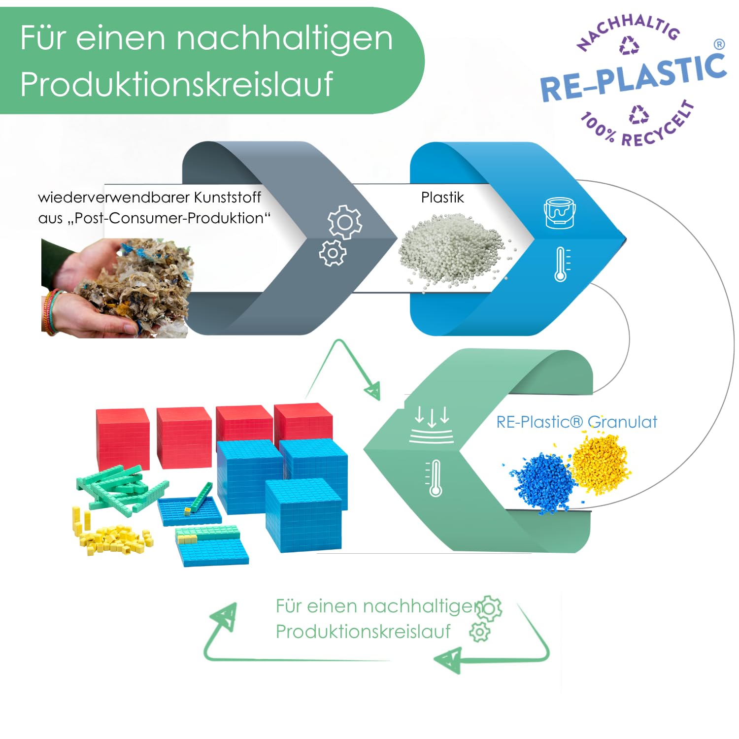 WISSNER® RE-Plastic Dienes Dezimal-Rechenmaterial (184 Teile)