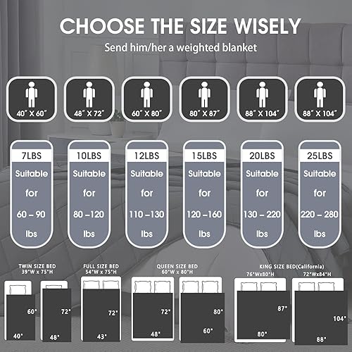 Miniatura 2 de Weighted Blanket for Adults 12lbs, 48"x72", Twin Full Size Cooling Heavy Throw Blanket for 110-130lbs, Microfiber Soft Thick Big Blankets Weighted