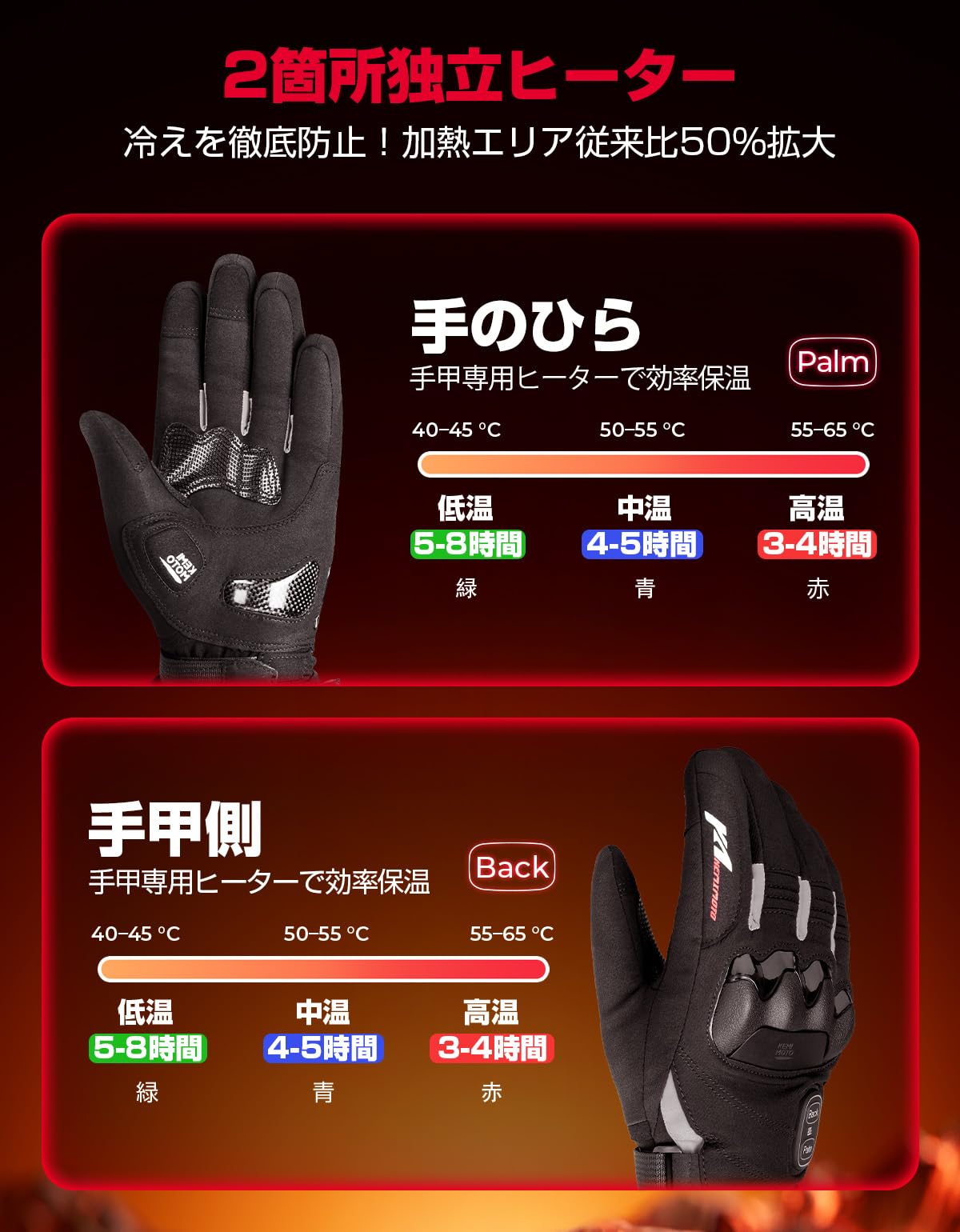 Amazon.co.jp: 【手の甲と掌独立発熱】KEMIMOTO 電熱グローブ バイク