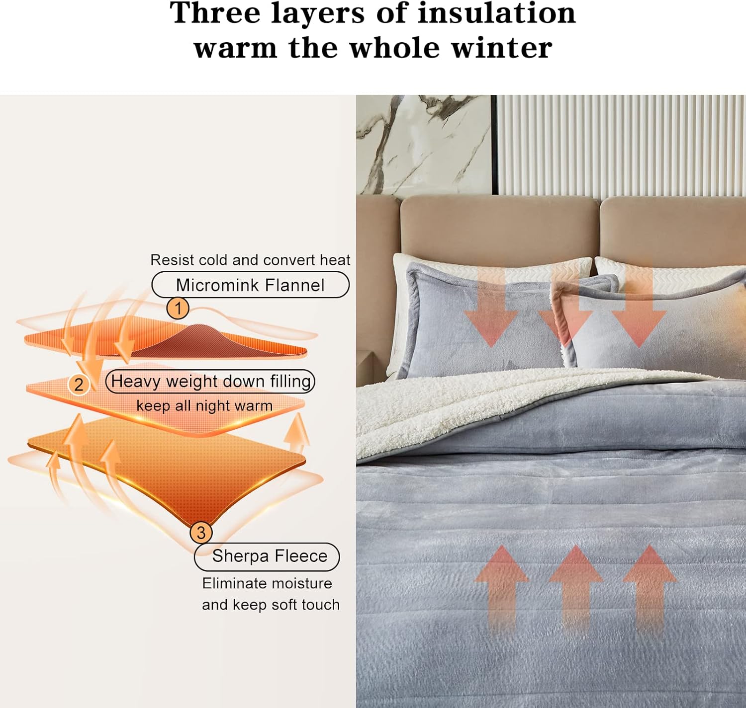 3-Layer Luxury Flannel Fleece Thick Bed Blanket Full Queen Size, Soft Plush Velvet Sherpa Blanket with 2 Pillow Shams Heavy Warm for Winter, Breathable n Washable, Gray - Image 3