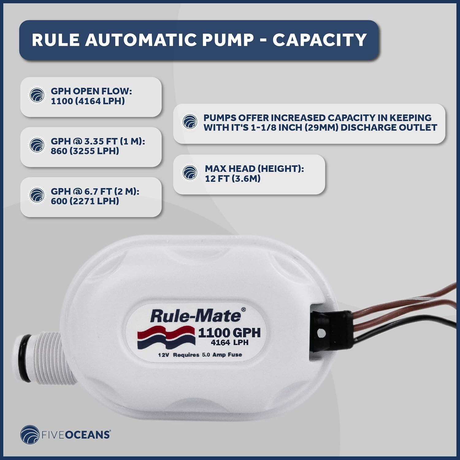 Rule Mate Automatic Bilge Pump 1100 GPH / 4164 LPH, Boat Bilge Pump with Float Switch, 1 1/8 Inch (29mm) Outlet, 12VDC - FO4647