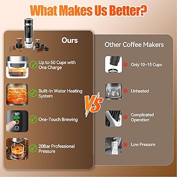 Cafetera Portátil Eléctrica de Cápsulas, Cafetera Espresso 20Bar Auto-Calefactable, Cafetera de Cápsulas 3 en 1 Compatible con Café Molido y Cápsulas NS, Depósito de Agua de 80 ml para Viajes, Coche4