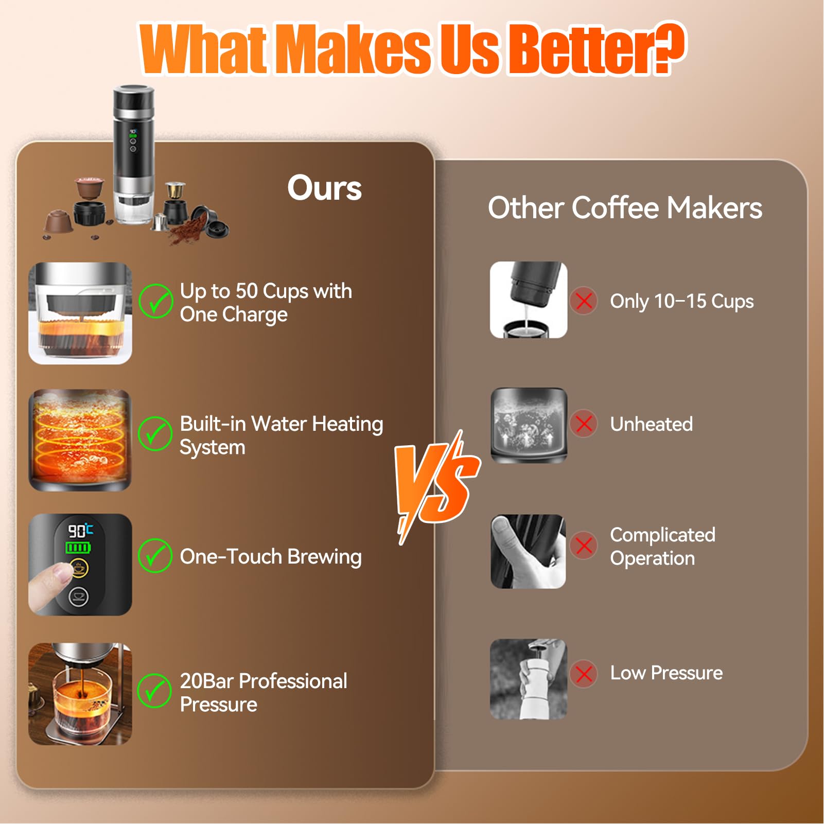 Machine à Cafe Portable, Cafetière Portable Chauffage Électrique, Machine a Expresso 20 bars Pour Maison, Camping, Voyage, 3 En 1 Compatible Avec Café Moulu Et Capsules NS, Réservoir D'eau De 80 ml