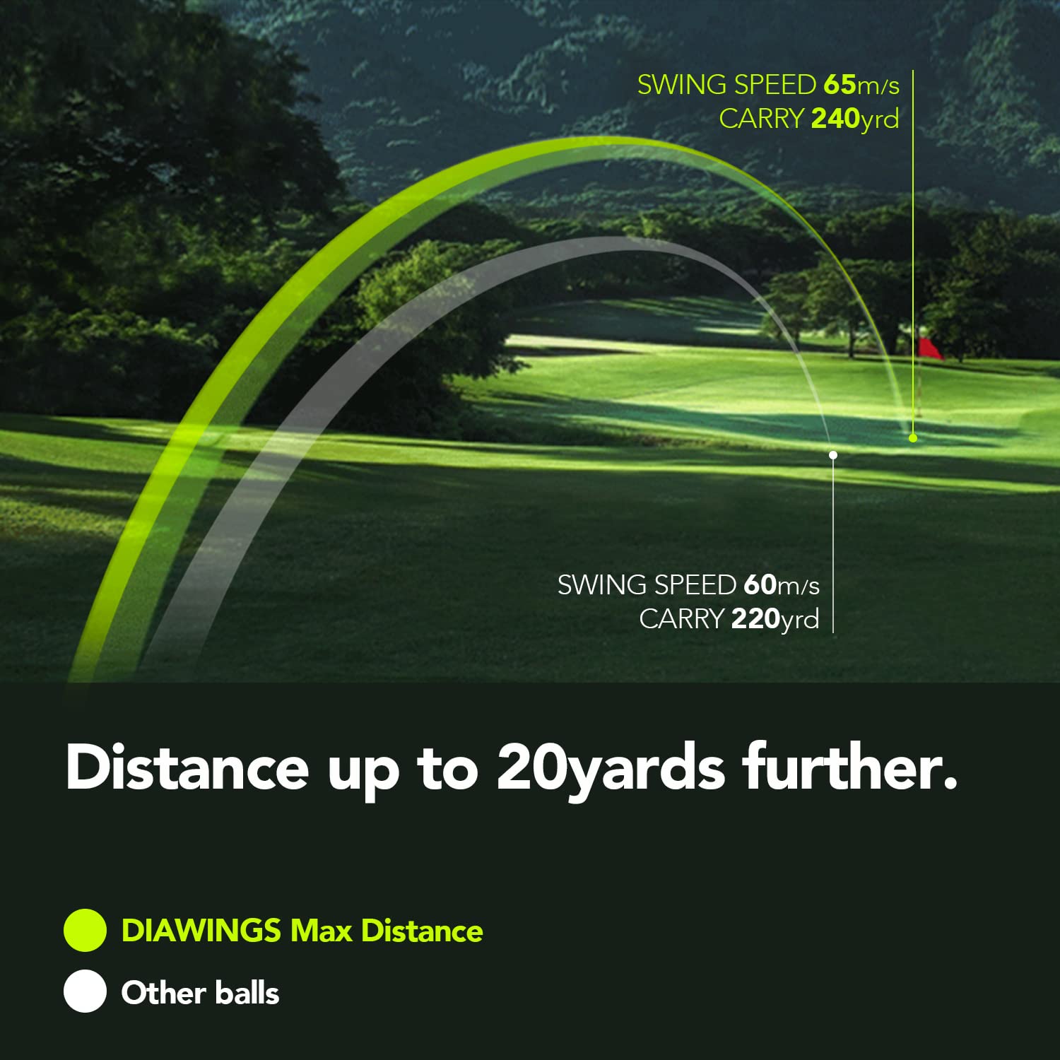 Pelotas de Golf Distancia Maxima para máxima Distancia, Anti-Slice, Giro bajo, tiros Rectos | Media Docena X 2, 12 Bolas | Blanco, Rosa, Naranja, Amarillo