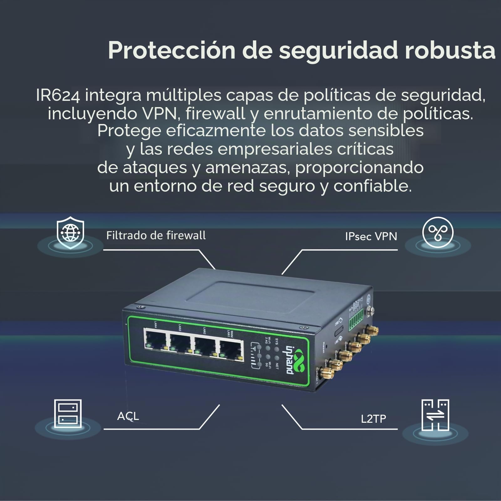 InHand Netwokrs IR624 5G Router Industrial,IoT Gateway, Dual Wi-FI Band,VPN Router, RJ45 Gigabit Ethernet Port, Cloud Managed, RS232+RS485 Ports, Redes industriales,Red de vehículos recreativos