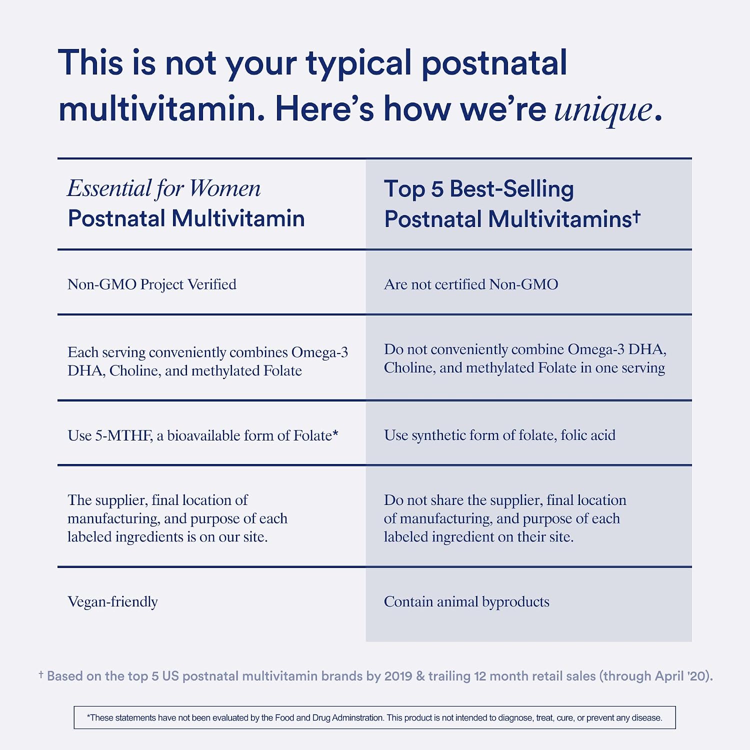 Ritual Postpartum Essentials Multivitamin - Postnatal Vitamin with Omega-3 DHA & Choline for Lactation Support, Vitamin A, C, D3 & Zinc for Immune Function Support*, B12, Iodine, Biotin, Mint Essenced