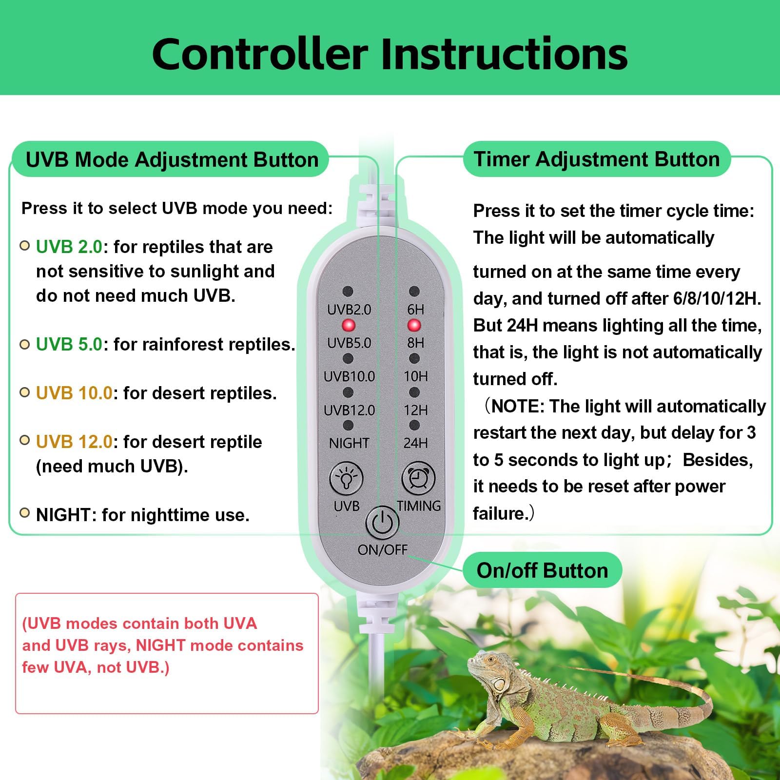 UVB-Licht für Reptilien, UVA-UVB-Reptilienleuchte mit Timer, LED-UVB-Lampe für Bartagamen, Gecko, Schildkröte, Chamäleon, Eidechse, Schlange, einstellbare Helligkeit, UVB-Lampe für