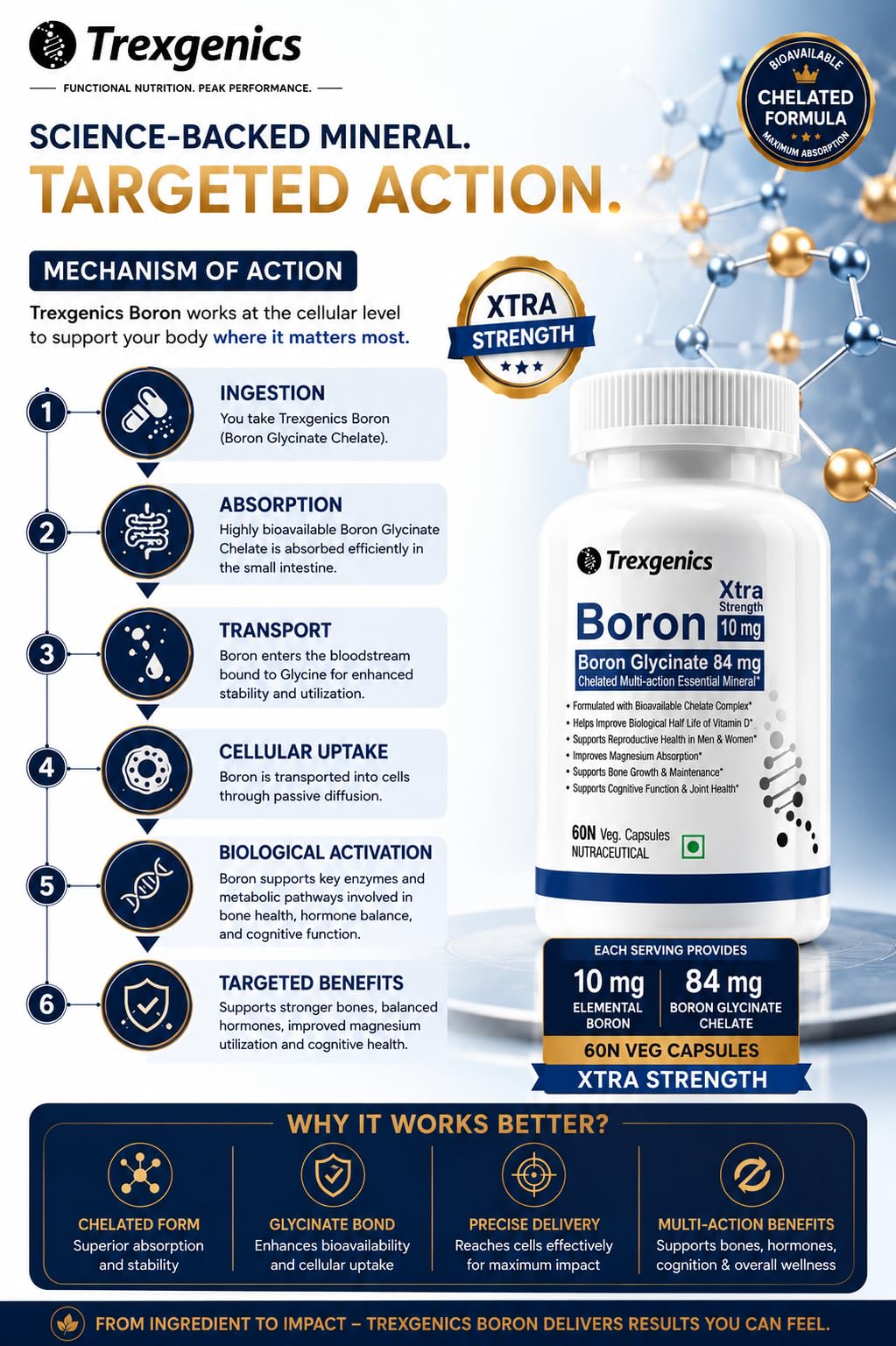 Trexgenics Boron 10 mg XTRA STRENGTH from Boron Glycinate Multi-action Mineral, Bone, Cognitive Function, Reproductive & Joint Health ((60 Veg Capsules) 2