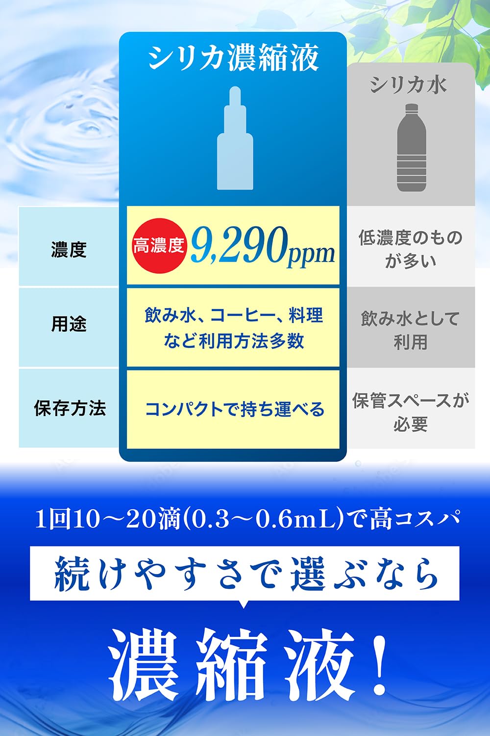 Amazon | health＋ 高濃度 シリカ液 ケイ素 9290ppm 水溶性 珪素 濃縮