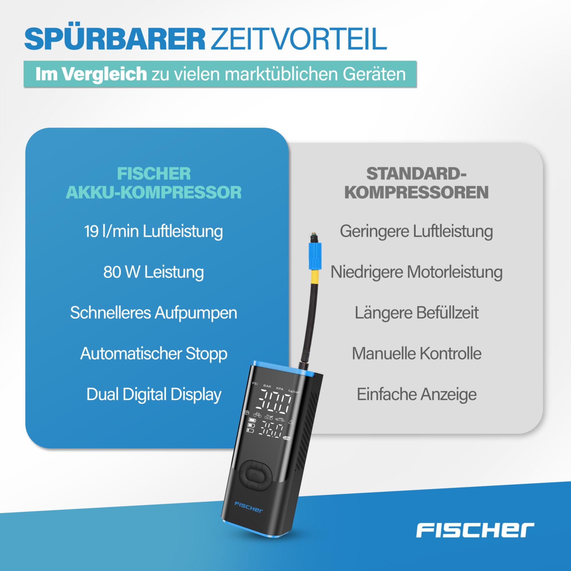 Fischer Akku-Kompressor AP Power Duo inkl. Powerbank, schnelles Aufpumpen, Einstellbarer Zieldruck mit Autostop, Taschenlampe mit SOS, Druck und Batterieanzeige, 3 bis 150 PSI, 12 V Autoanschluss
